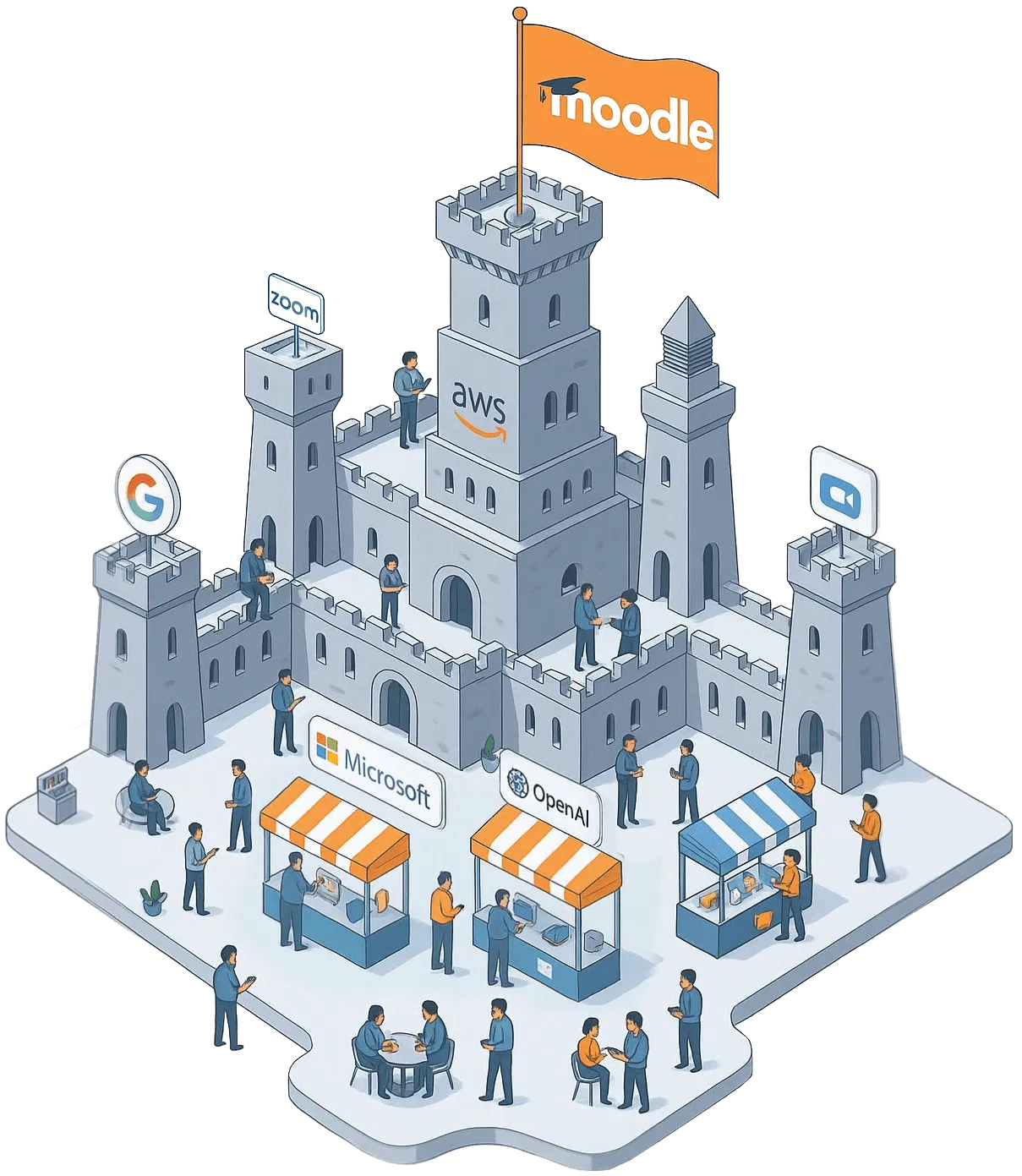 E-learning Moodle Development
